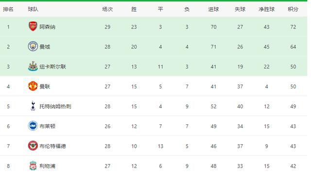 把英语老师按在讲台桌上抄